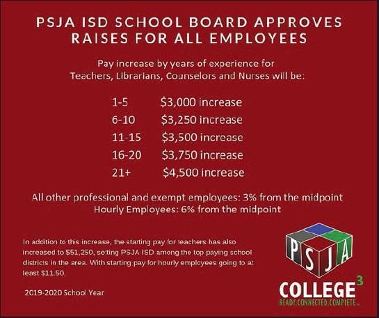 Nisd Pay Scale 2020