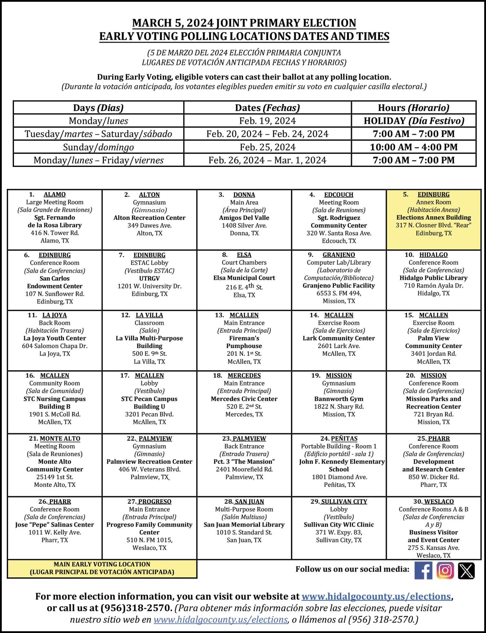 Polling locations for early voting in Hidalgo County. Source: Hidalgo County