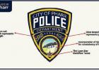Pharr PD Unveils New Patch