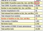 Hidalgo health department reports 12 more deaths related to COVID-19 and 143 positive cases