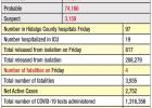 Four deaths related to COVID-19 reported in Hidalgo County along with 973 newly reported positive cases